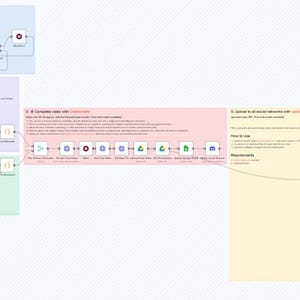 May include: Diagram of a process flow with text and interconnected shapes. The text includes phrases like "Short Video Generator" and "OpenAI". The diagram is on a light background with various colored boxes and lines.