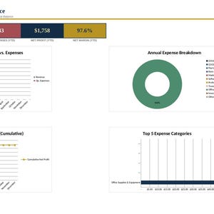 May include: A business dashboard titled Your Business at a Glance featuring financial metrics including total revenue of $1,800, total expenses of $43, net profit of $1,758, and a 97.6% net margin, with charts for monthly revenue, expenses, and profit.