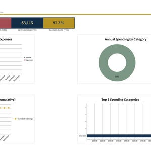 May include: A digital budget tracker dashboard titled Your Budget at a Glance. It displays financial data including total income of $3,200, total expenses of $85, net savings of $3,115, and a 97.3% savings rate, alongside charts for income, spending, and savings.
