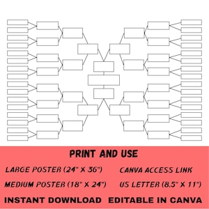 Puede incluir: Un diagrama de corchetes en blanco y negro con cuadros rectangulares y flechas. El diagrama está etiquetado como "Imprimir y usar" e incluye opciones de tamaño para carteles: 61cm x 91cm, 46cm x 61cm y 22cm x 28cm. El texto también menciona "Descarga instantánea" y "Editable en Canva."