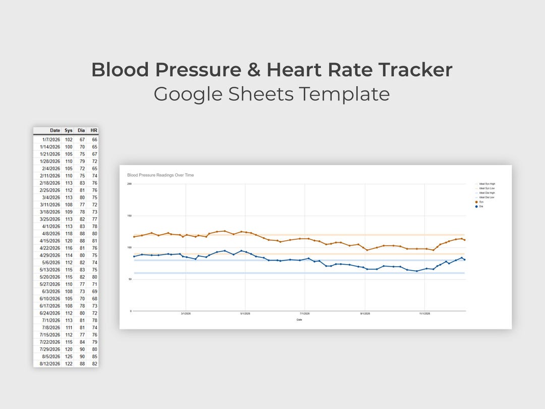 Blood Pressure & Heart Rate Tracker Google Sheets Template - Etsy