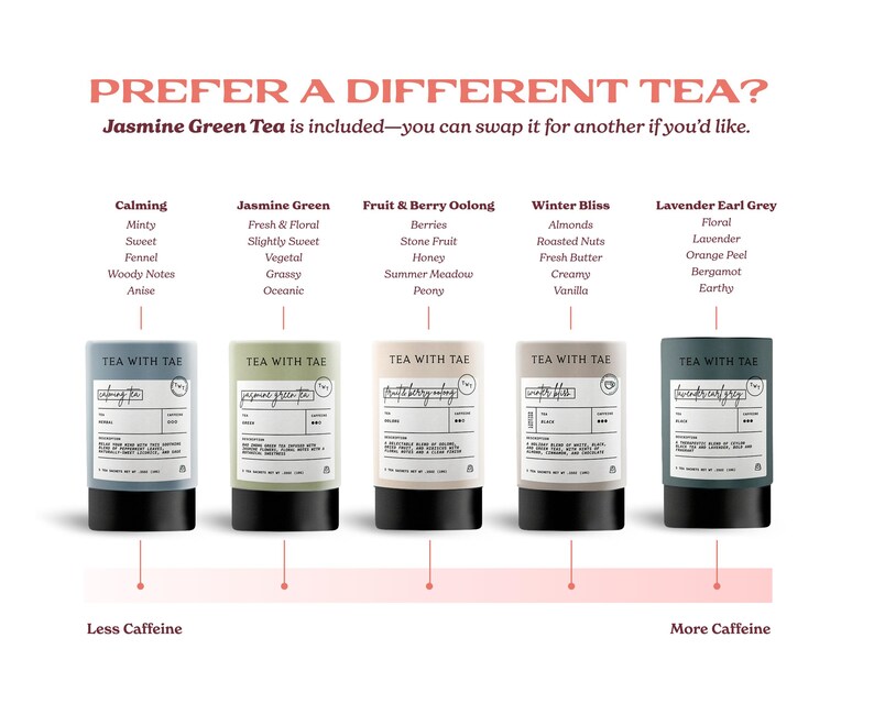 Lineup of tea canisters offering calming herbal, jasmine green tea, fruit and berry blends, winter bliss, and lavender earl grey. Each loose leaf tea option is shown on a gradient background organized by caffeine level perfect for customizing your frog and mushroom themed tea gift box.
