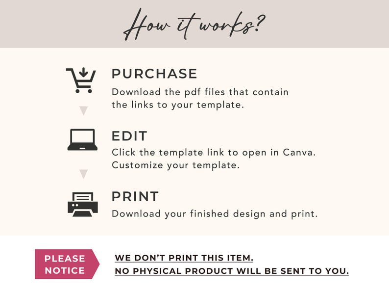 May include: An instructional graphic titled How it works? with three steps: PURCHASE, download PDF files with template links; EDIT, click the link to open in Canva and customize; PRINT, download the finished design. Includes a notice: WE DON'T PRINT THIS ITEM.