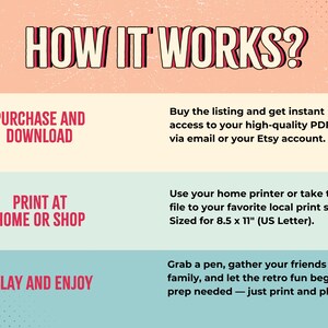 Peut inclure: Infographie avec le texte "HOW IT WORKS?" en police r&eacute;tro. Les &eacute;tapes sont "ACHETER ET T&Eacute;L&Eacute;CHARGER", "IMPRIMER &Agrave; LA MAISON OU EN MAGASIN" et "JOUER ET PROFITER". Le texte explique comment acheter, imprimer et jouer.
