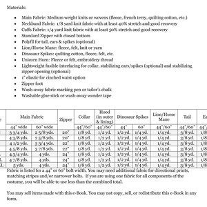 May include: A table showing the amount of fabric needed for each size of a dinosaur costume. The table includes measurements for the main fabric, zipper, collar, hood, dinosaur spikes, lion/horse mane, tail, and ears. The fabric is listed for a 44-inch or 60-inch bolt width.