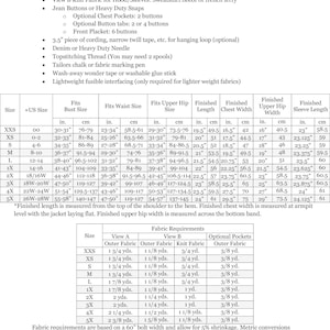 May include: A detailed chart with measurements and fabric requirements for sewing a jacket. Includes bust, waist, and hip sizes in inches and centimeters, along with fabric yardage needed for different sizes.