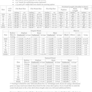 May include: A sewing pattern chart for a maxi dress with different sizes, bust, waist, hip, and sleeve measurements in inches. The chart also includes yardage requirements for different fabrics and styles.