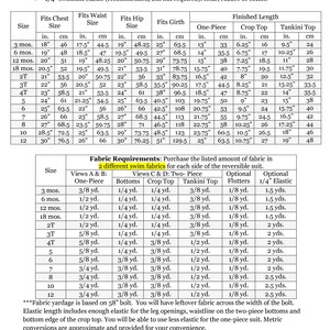 May include: A chart with fabric requirements for making swimsuits in various sizes. The chart includes measurements for chest, waist, hip, and girth in inches and centimeters. It also lists the amount of fabric needed for different swimsuit styles, including one-piece, crop top, and tankini top.