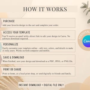 May include: A beige graphic with the text "HOW IT WORKS" and numbered steps for purchasing, accessing, personalizing, saving, and printing a digital design. Includes a "PERSONALIZE WITH Canva" logo and the words "INSTANT DOWNLOAD &bull; DIGITAL FILE ONLY."