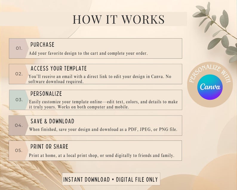 May include: A beige graphic with the text "HOW IT WORKS" and numbered steps for purchasing, accessing, personalizing, saving, and printing a digital design. Includes a "PERSONALIZE WITH Canva" logo and the words "INSTANT DOWNLOAD &bull; DIGITAL FILE ONLY."