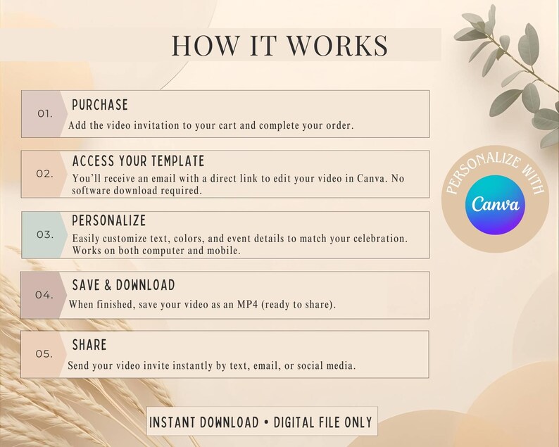 May include: A beige and white graphic with the text "HOW IT WORKS" and steps for purchasing, accessing, personalizing, saving, and sharing a video invitation. The image includes the Canva logo and the words "INSTANT DOWNLOAD &bull; DIGITAL FILE ONLY."