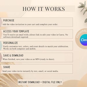 May include: A beige graphic with the text "HOW IT WORKS" and steps for purchasing, accessing, personalizing, saving, and sharing a video invitation. The image includes the Canva logo and the words "INSTANT DOWNLOAD &bull; DIGITAL FILE ONLY."