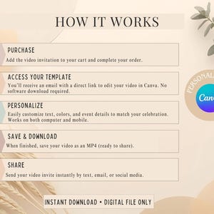 May include: A beige graphic with the text "HOW IT WORKS" and numbered steps for purchasing, accessing, personalizing, saving, and sharing a video invitation. The image includes a Canva logo and the words "INSTANT DOWNLOAD &bull; DIGITAL FILE ONLY."