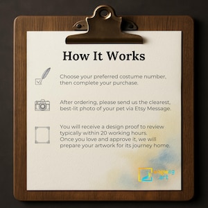 Step-by-step infographic—how to order a custom pet portrait on Etsy: choose costume, send photo, review proof, approve, enjoy your canvas.