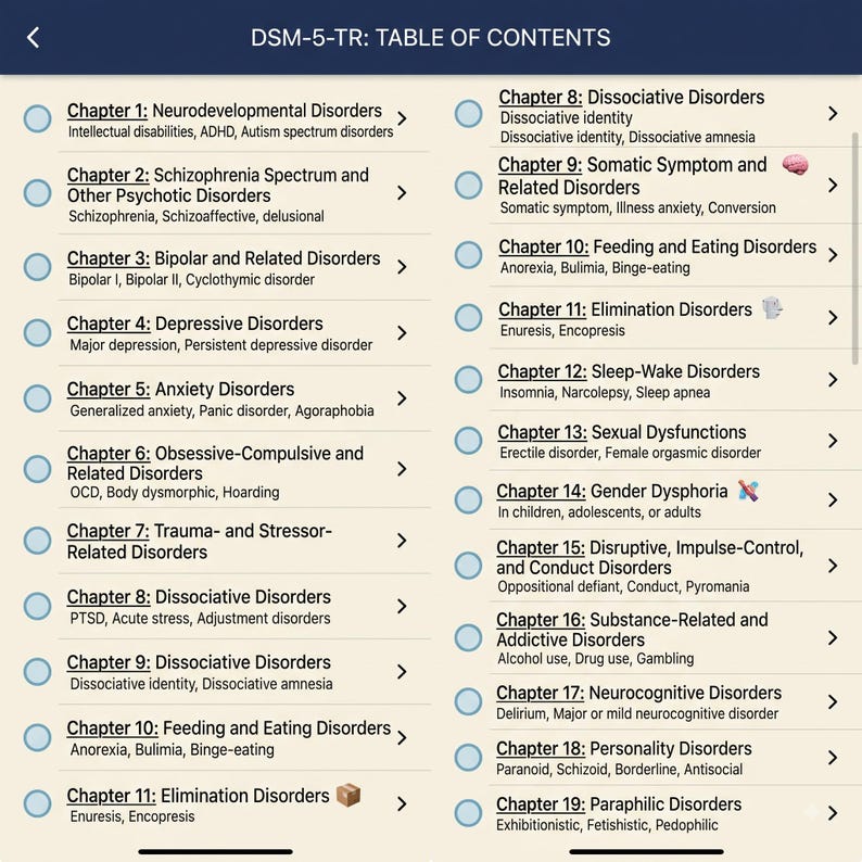 "Table of contents listing all 19 DSM-5-TR chapters covered, including Depressive, Anxiety, Trauma, Substance-Related, and Personality Disorders cheat sheets"