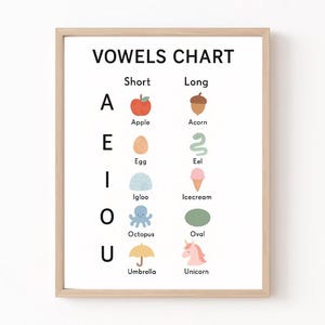 Vowels Chart Printable | Educational Poster for Kids | Short & Long Vowel Sounds | Homeschool Classroom Wall Art | A-Z Phonics Learning