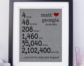 4th/ Linen Anniversary Gift - Personalized Wedding Vows, Custom Couples Portrait On Canvas Or Printable