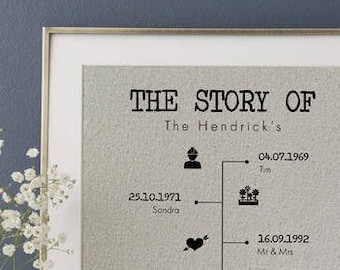 The Story of Us Timeline Print • Gift for Husband • 2 Year Anniversary Gift • Cotton Anniversary Gift • Linen Anniversary • Gift for Wife