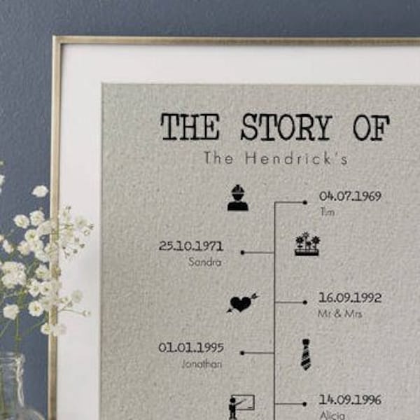 The Story of Us Timeline Print • Gift for Husband • 2 Year Anniversary Gift • Cotton Anniversary Gift • Linen Anniversary • Gift for Wife