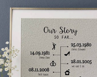 Our Story So Far Timeline Print • Anniversary Gift for Husband • Anniversary Gift For Wife • 50th Anniversary Gift For Parents