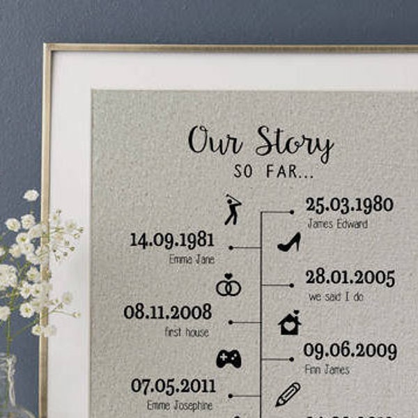 Our Story So Far Timeline Print • Anniversary Gift for Husband • Anniversary Gift For Wife • 50th Anniversary Gift For Parents