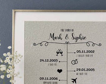 The Story of Us Timeline Print • Gift for Husband • 2 Year Anniversary Gift • Cotton Anniversary Gift • Linen Anniversary • Gift for Wife