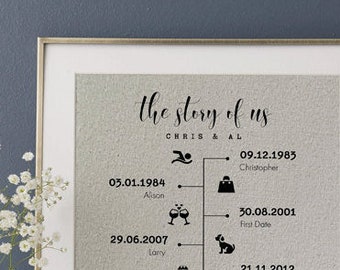 Timeline, Anniversary Gift For Wife, Anniversary Gift For Him, 10 Year Anniversary, Gift for Husband, 2 Year Anniversary, Gift For Her