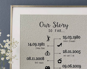 Our Story So Far Timeline Print • Gift for Husband • 2 Year Anniversary Gift • Cotton Anniversary Gift • Linen Anniversary • Gift for Wife