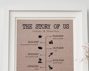 The Story of Us Timeline Print • Gift for Husband • 2 Year Anniversary Gift • Cotton Anniversary Gift • Linen Anniversary • Gift for Wife