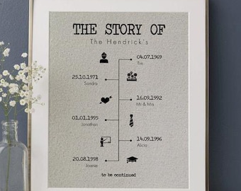 Personalized Timeline Print • 'The Story of Us' Linen / Cotton Anniversary Gift