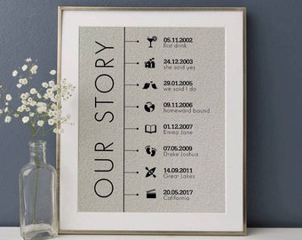 Timeline, Our Story Print, Anniversary Gift For Husband, 10 Year Anniversary Gift, Cotton Anniversary Gift For Him, 2nd Anniversary Gift