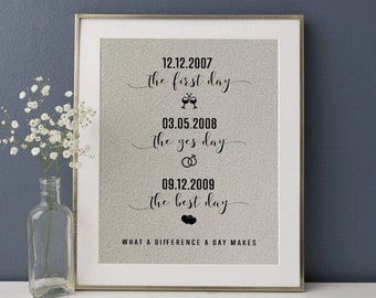 What A Difference A Day Makes, Anniversary Gift, Important Dates, Personalised Gift, Cotton Anniversary Gift For Him, Gift For Wife