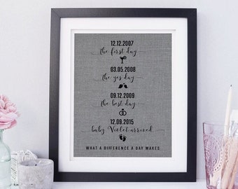 What A Difference A Day Makes • Personalised Wedding Gift • Gift for Newlyweds • Wedding Gift • Anniversary Gift • Cotton Anniversary