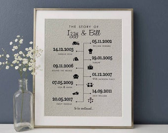 Timeline Print, Gift for Husband, 2 Year Anniversary, One Year Anniversary Gifts For Boyfriend, Cotton Anniversary Gift For Her