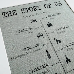 The Story of Us Timeline Print • Gift for Husband • 2 Year Anniversary Gift • Cotton Anniversary Gift • Linen Anniversary • Gift for Wife