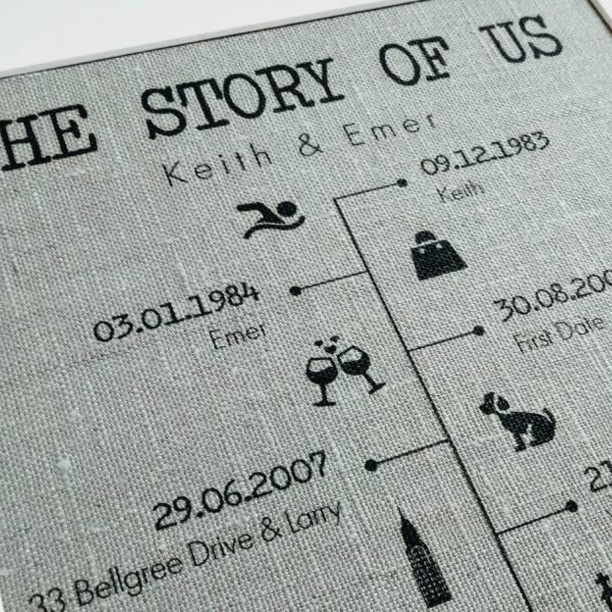 The Story of Us Timeline Print Gift - Etsy