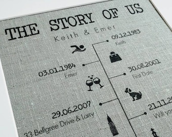 The Story of Us Timeline Print • Gift for Husband • 2 Year Anniversary Gift • Cotton Anniversary Gift • Linen Anniversary • Gift for Wife