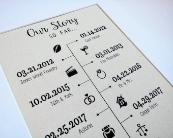 Our Story So Far Timeline Print • Gift for Husband • 2 Year Anniversary Gift • Cotton Anniversary Gift • Linen Anniversary • Gift for Wife