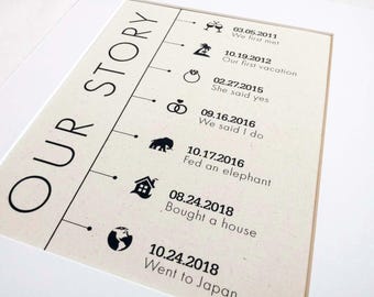 Personalized Timeline Anniversary Print on Cotton or Linen - Wedding Anniversary Gift for 2nd, 4th or 12th Anniversary