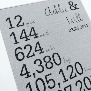 12th Wedding Anniversary Gift, Linen anniversary gifts for him, 12 Year anniversary gifts, Gift for husband, Gift for wife, 12th Anniversary
