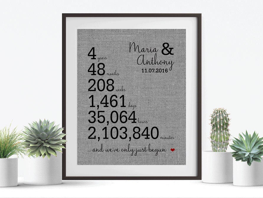 One Year Anniversary Gifts for Boyfriend or Girlfriend / 1 Year Anniversary  Gift for Boyfriend / Anniversary Gifts for Boyfriend 1 Year