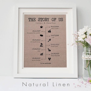 The Story of Us Timeline Print Gift for Husband 2 Year Anniversary Gift Cotton Anniversary Gift Linen Anniversary Gift for Wife Natural Linen