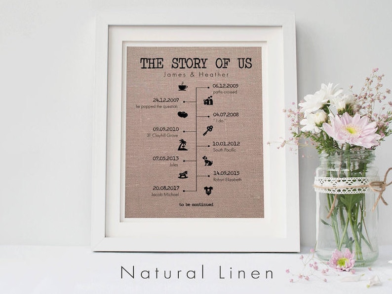 The Story of Us Timeline Print Gift for Husband 2 Year Anniversary Gift Cotton Anniversary Gift Linen Anniversary Gift for Wife Natural Linen