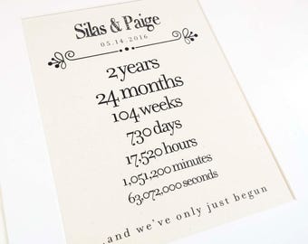 Estampado de algodón personalizado para el segundo aniversario, nombres de la pareja y fecha.