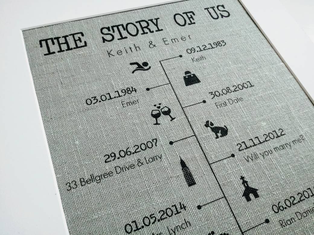 Story Of Us Timeline Print