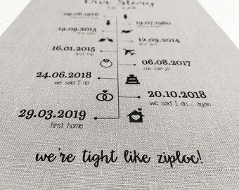 Personalized Love Story Timeline Print - Unique Anniversary Gift on Linen or Cotton