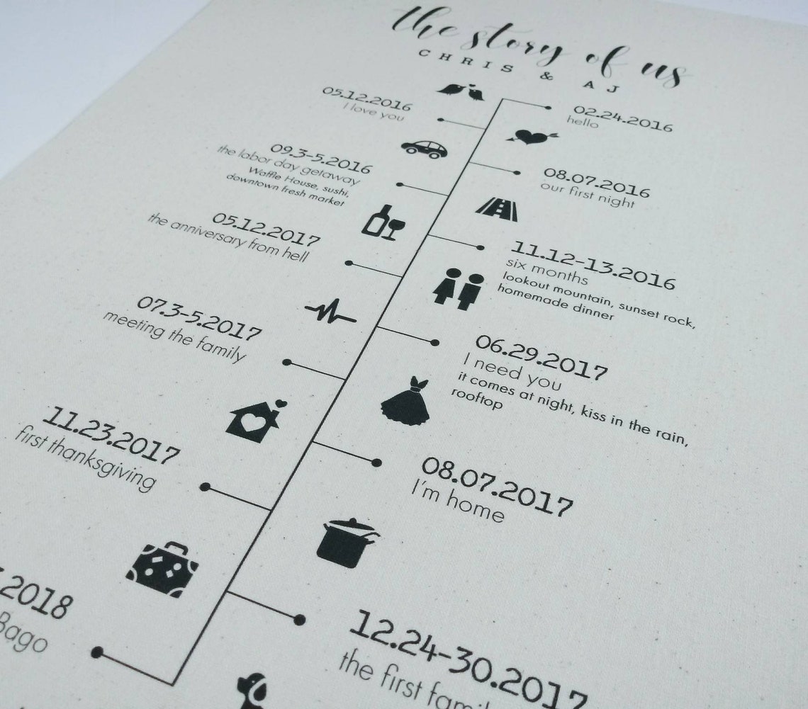 The Story Of Us Timeline Print Gift For Husband 2 Year Etsy UK the-story-of-us-timeline-print-gift-for-husband-2-year-etsy-uk
