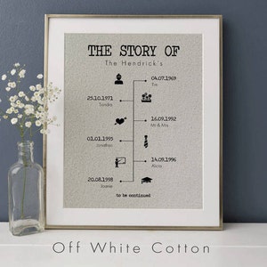 The Story of Us Timeline Print Gift for Husband 2 Year Anniversary Gift Cotton Anniversary Gift Linen Anniversary Gift for Wife Off White Cotton