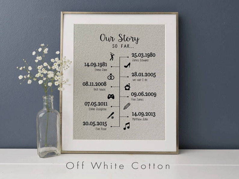 Our Story So Far Timeline Print • Anniversary Gift for Husband • Anniversary Gift For Wife • 50th Anniversary Gift For Parents 