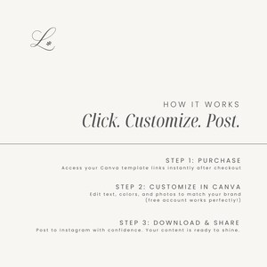 May include: A cream-coloured graphic with the text "Click. Customize. Post." and instructions for using Canva templates. The steps include purchasing, customising in Canva, and downloading and sharing content.